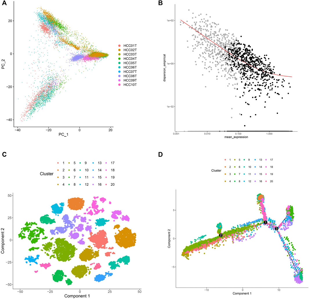 Single File Pathology Pathology & Oncology Research | Identification and Characterization of ...