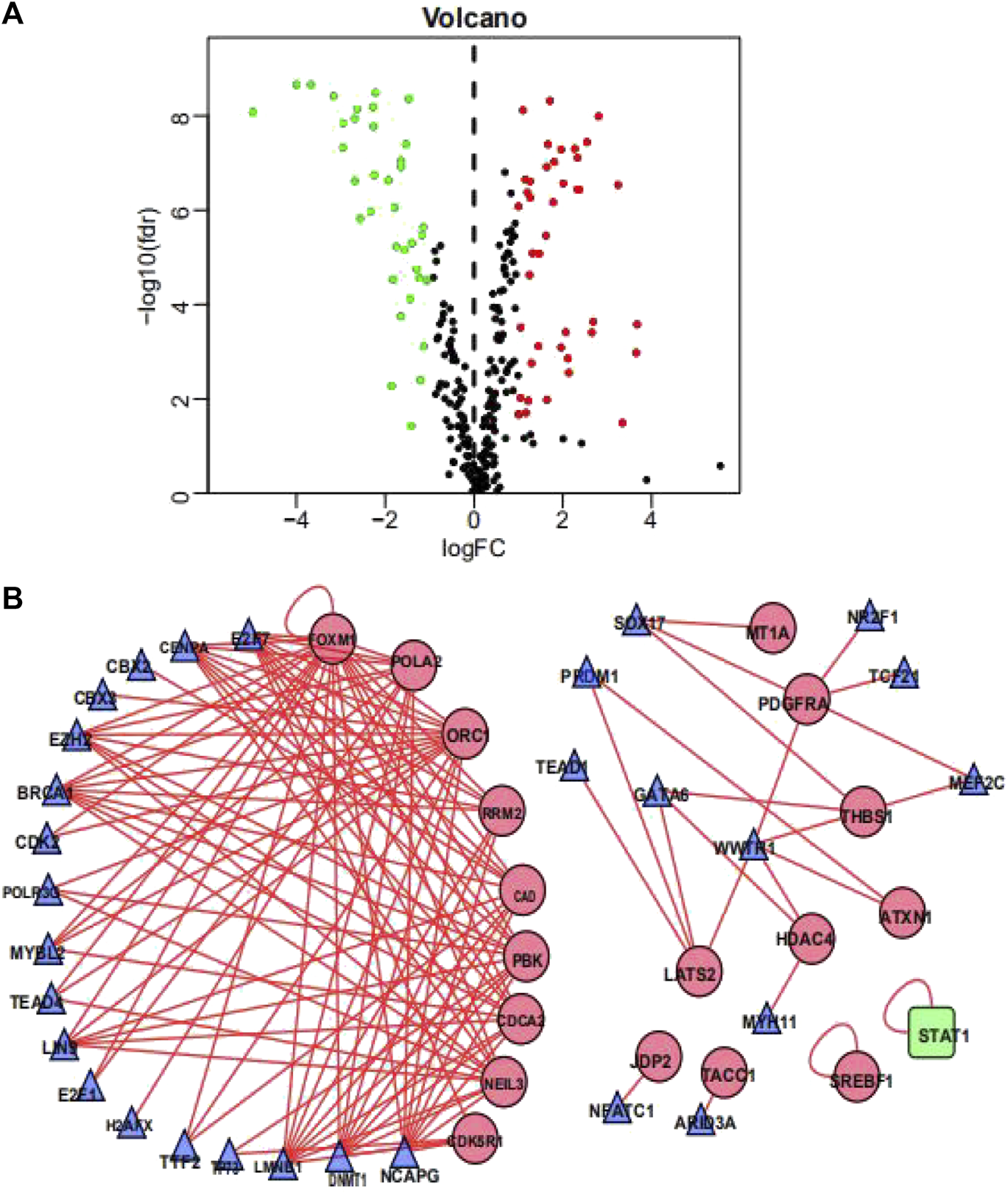 FIGURE 3