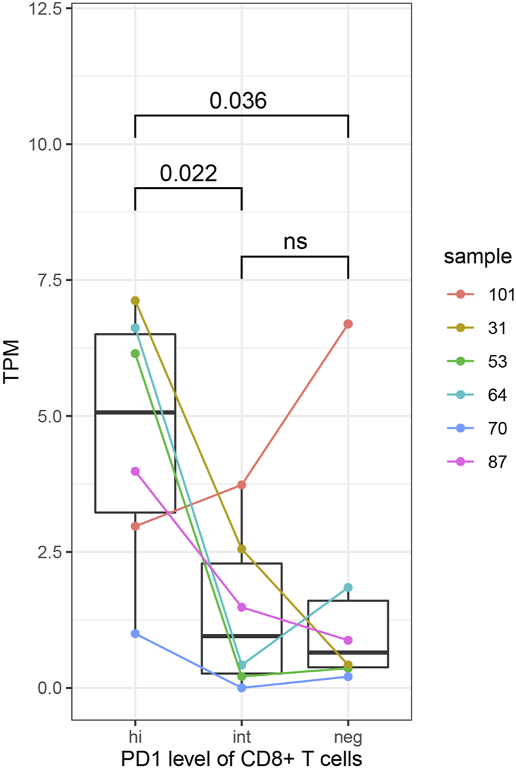 FIGURE 9