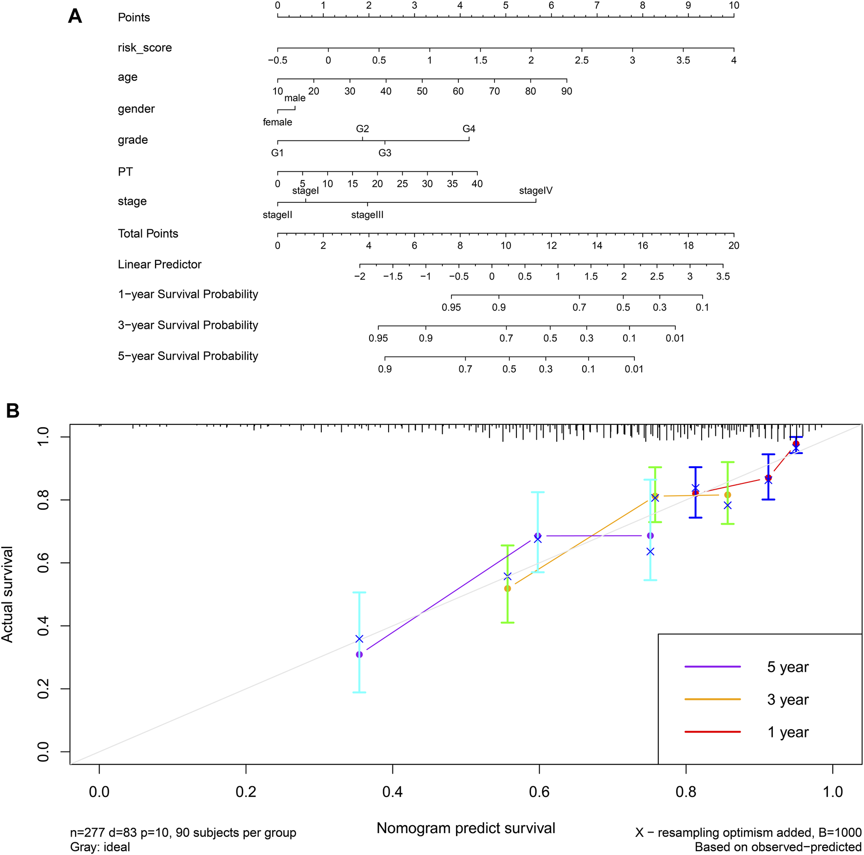 FIGURE 15