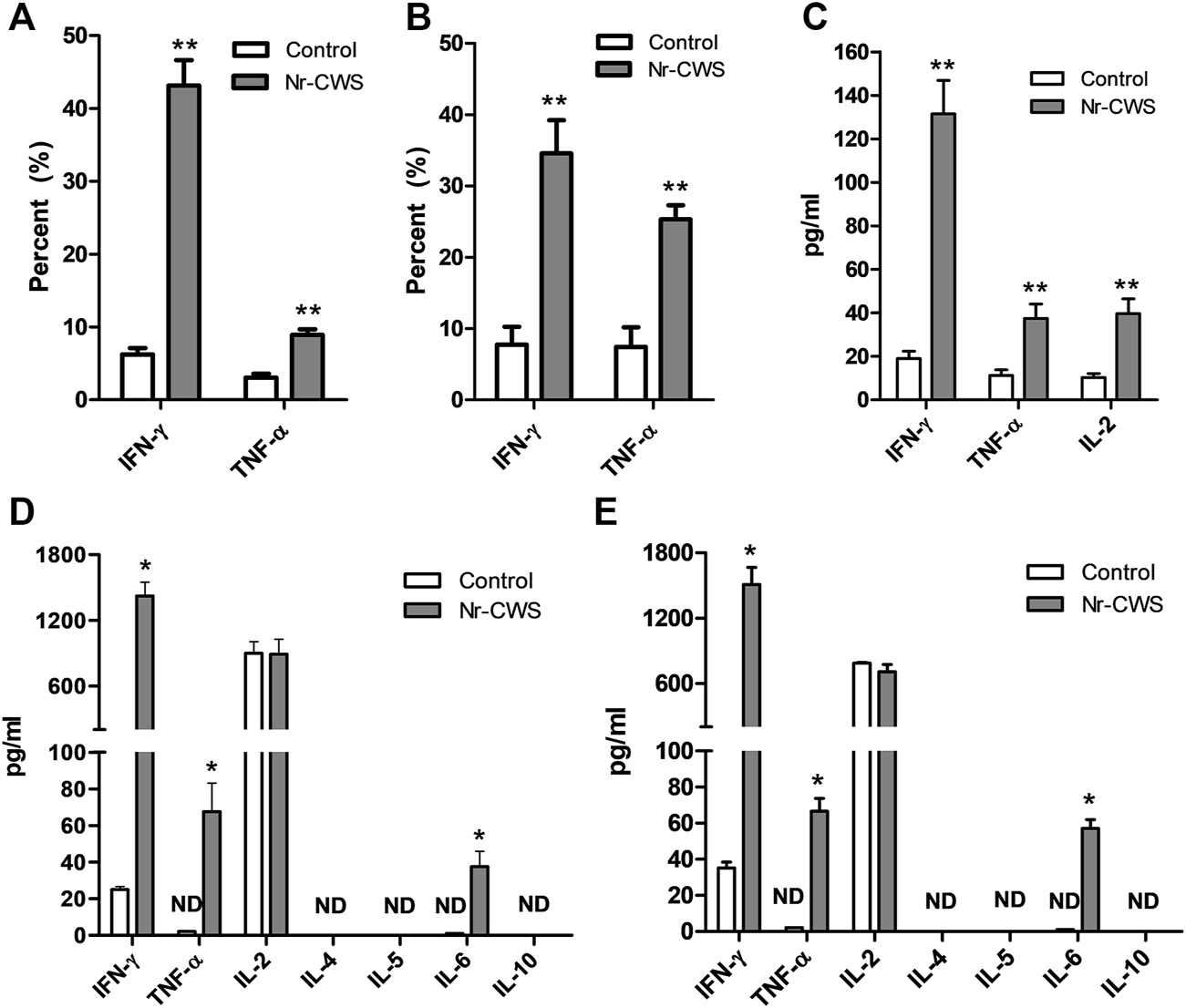 FIGURE 4