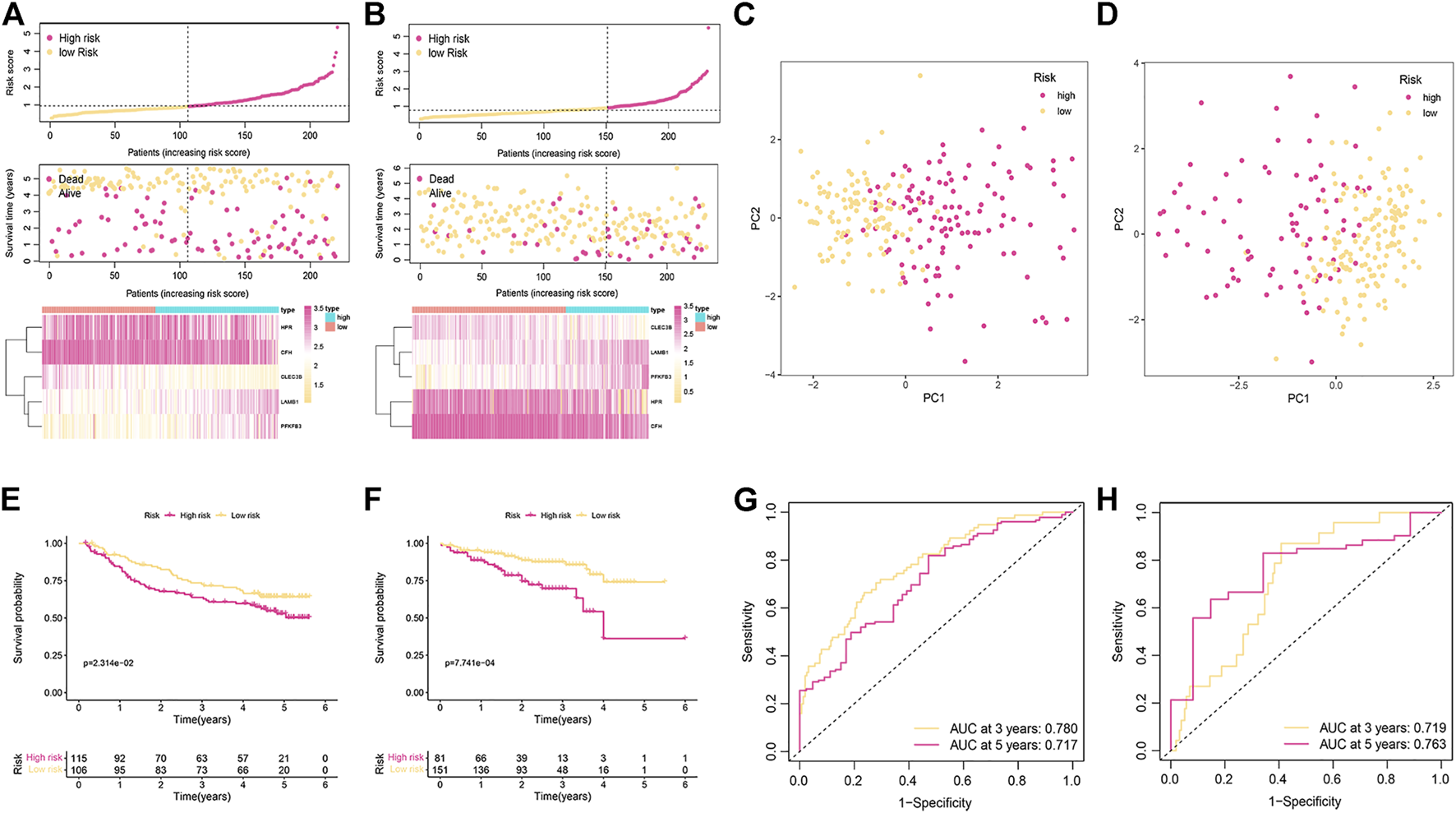 FIGURE 3