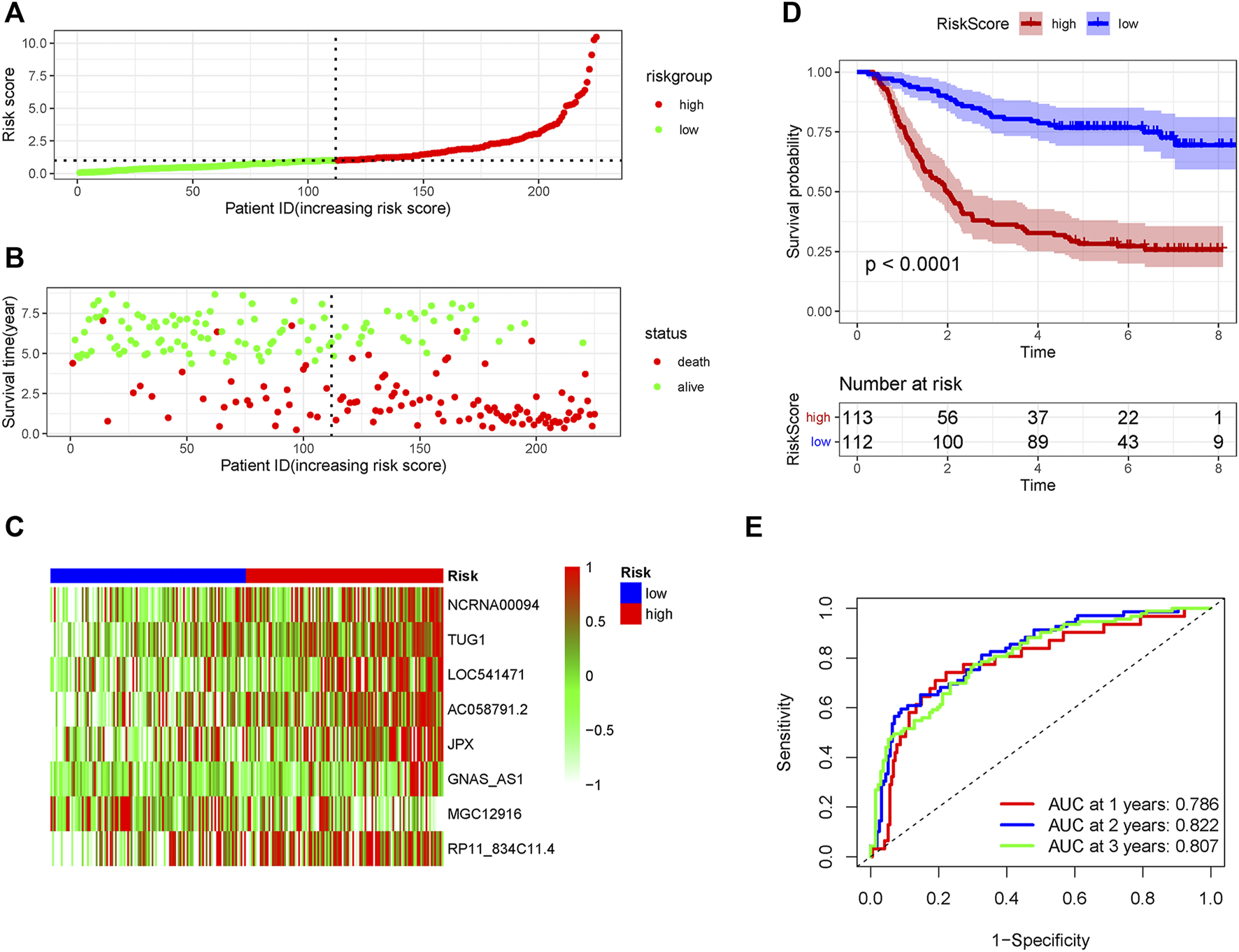 FIGURE 2
