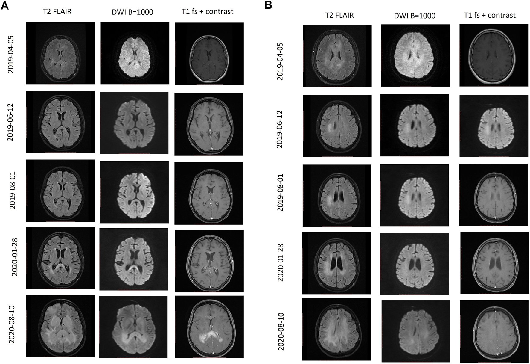 FIGURE 3
