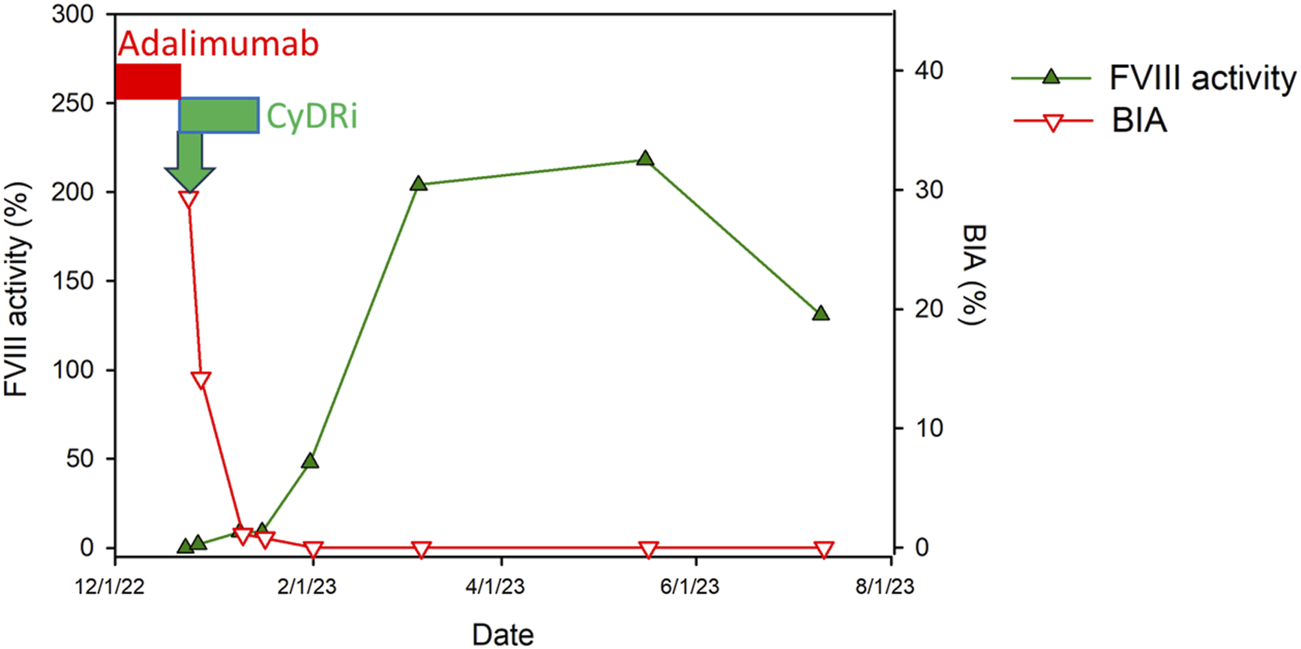 FIGURE 1