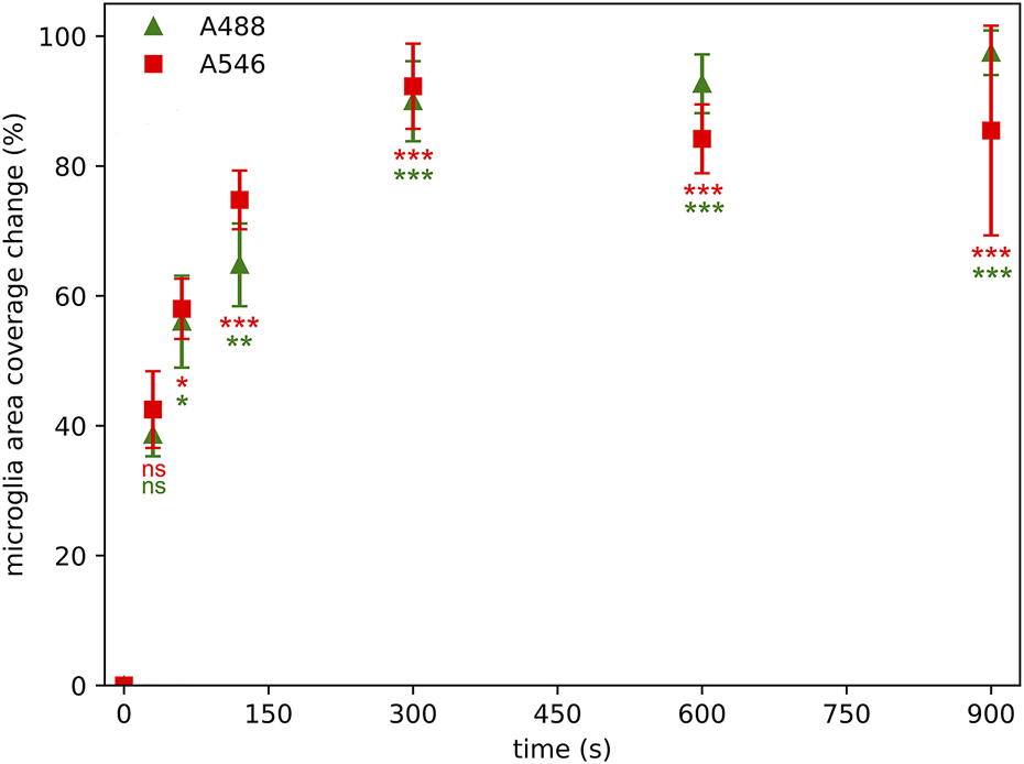 FIGURE 4