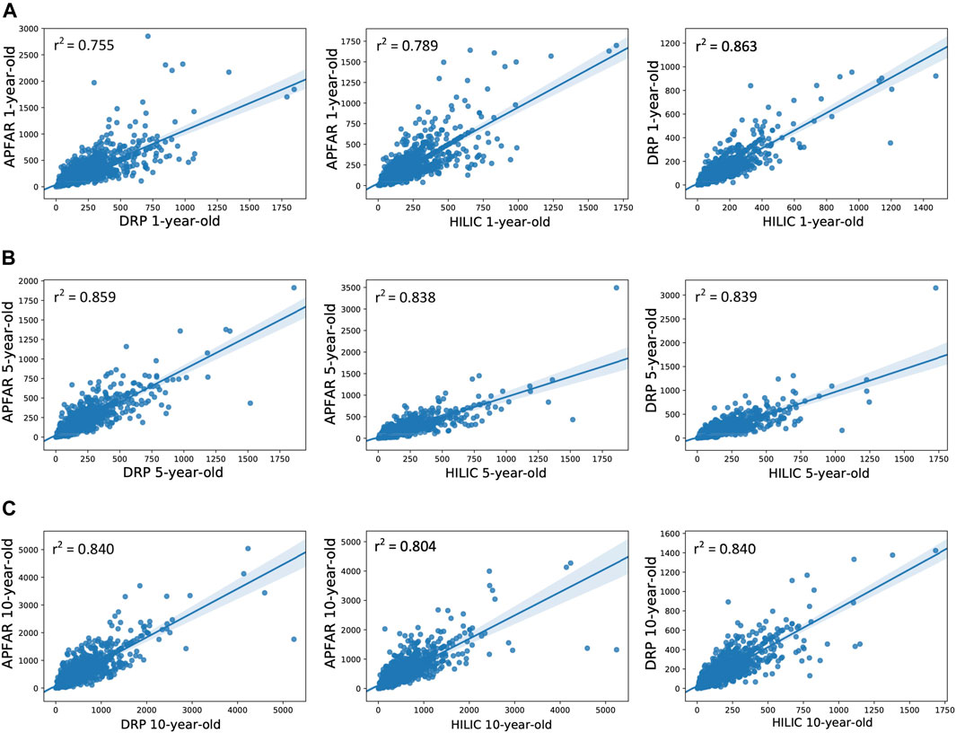 Evaluation of Spin Columns for Human Plasma Depletion to Facilitate  MS-Based Proteomics Analysis of Plasma