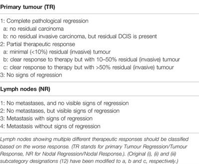 POR  Pathological Diagnosis, Work-Up and Reporting of Breast Cancer 1st  Central-Eastern European Professional Consensus Statement on Breast Cancer
