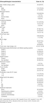 Clinicopathological Characteristics and Prognosis of 91 Patients